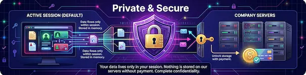 Private & Secure